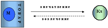 Мастер-класс. Скрипты продаж. Готовые сценарии «холодных» звонков и личных встреч